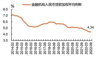 疫情和地产压制银行估值渐成历史0