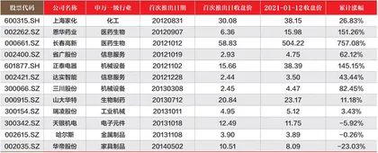 胜券投资分析第376期回顾