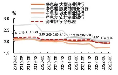 疫情和地产压制银行估值渐成历史1