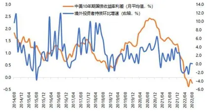 中美利率走势展望3