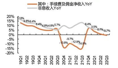 疫情和地产压制银行估值渐成历史2