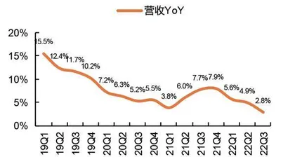 疫情和地产压制银行估值渐成历史3