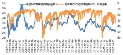 中美利率走势展望5