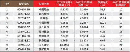 创一年新高（新低）股票概况0