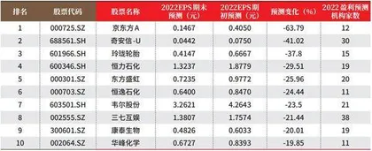 创一年新高（新低）股票概况1