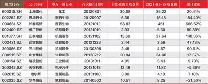 胜券投资分析第377期回顾0