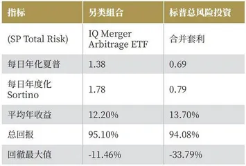 另类基金策略3