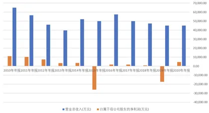 雷柏科技，错过的十年0