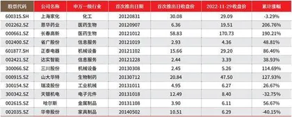 胜券投资分析第463期回顾