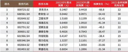 创一年新高（新低）股票概况1