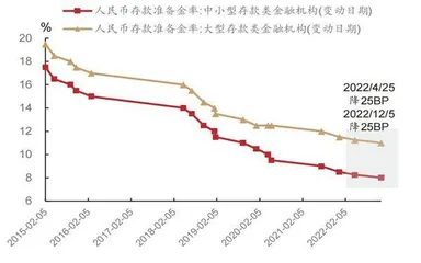 宽信用政策或更重效力