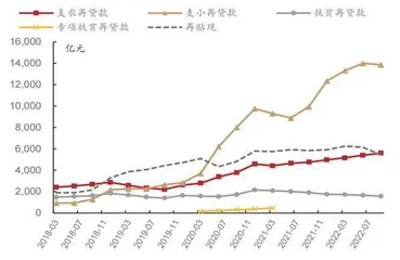 宽信用政策或更重效力1