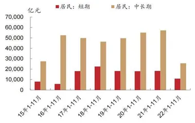 宽信用政策或更重效力2