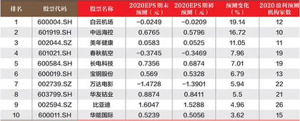 创一年新高（新低）股票概况