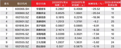 创一年新高（新低）股票概况1