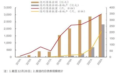 宽信用政策或更重效力4