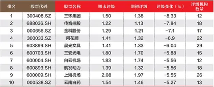 创一年新高（新低）股票概况3