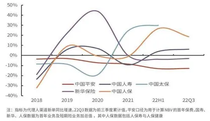 保险业经营指标呈好转复苏迹象1