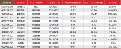 胜券投资分析第378期回顾0