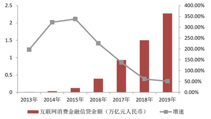 网贷监管全面收紧