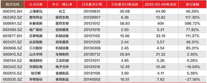 胜券投资分析第382期回顾