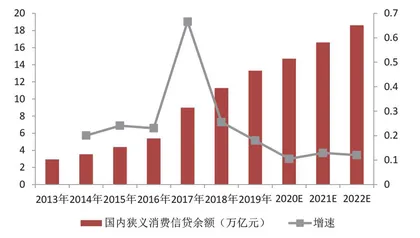 网贷监管全面收紧1