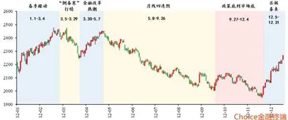 会有跨年行情吗0