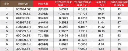 创一年新高（新低）股票概况