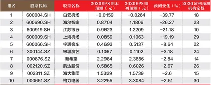 创一年新高（新低）股票概况1