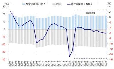 美国“分裂国会”的政策影响