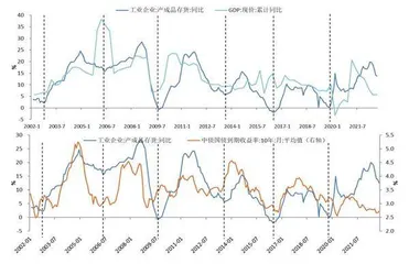 从周期视角判断利率走势