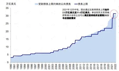 美国“分裂国会”的政策影响1