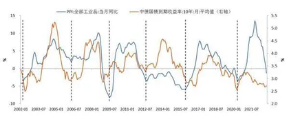 从周期视角判断利率走势4