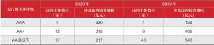 打破信仰回归信用2