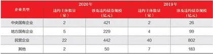 打破信仰回归信用3