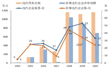 打破信仰回归信用4