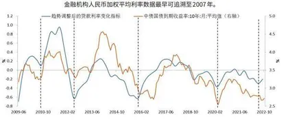 从周期视角判断利率走势6