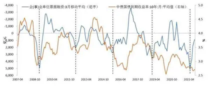 从周期视角判断利率走势7