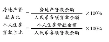 房贷新政考验银行资产调整能力0