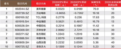 创一年新高（新低）股票概况0