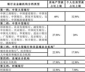 房贷新政考验银行资产调整能力1