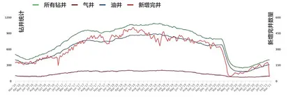 低估的能源股迎来巴菲特买入0