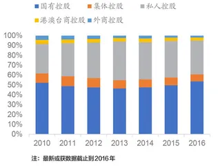 房贷新政考验银行资产调整能力2