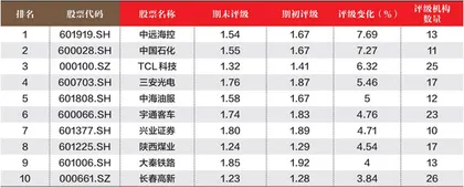 创一年新高（新低）股票概况2