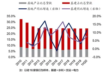 房贷新政考验银行资产调整能力3