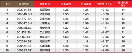 创一年新高（新低）股票概况3