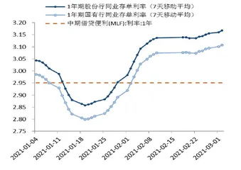 市场利率大概率继续走高1