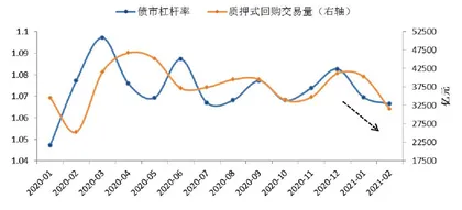 市场利率大概率继续走高2