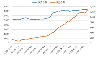 监管重击欺诈发行和信披造假