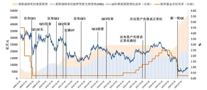 美联储政策将何去何从0